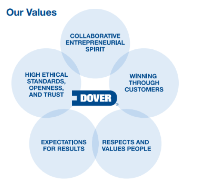 dover_values-2